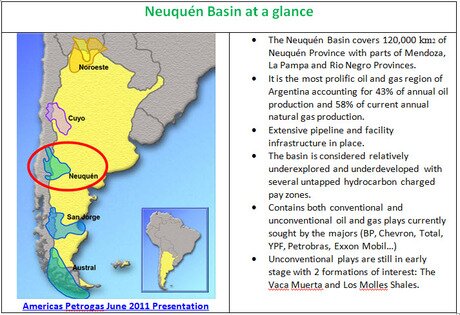 Vaca Muerta Shale Map